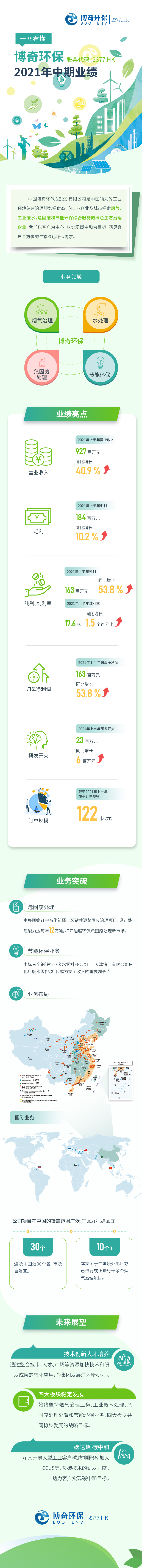 一圖長(cháng)解業(yè)績(jì)圖-2021年中期業(yè)績(jì).jpg