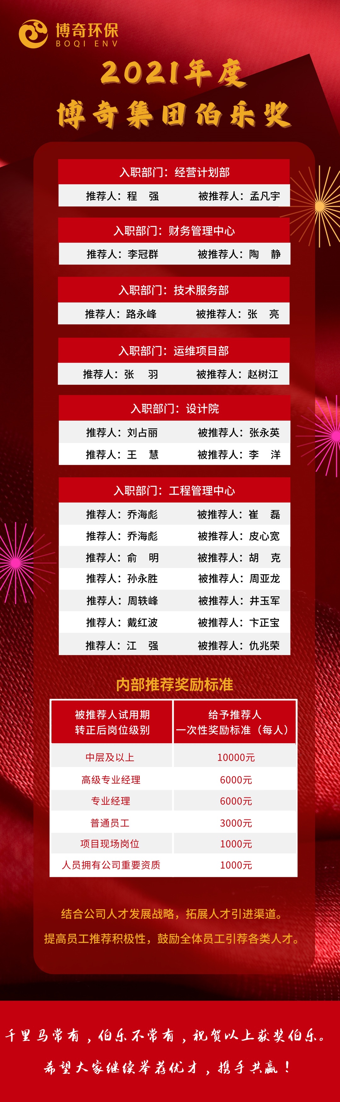 伯樂(lè )獎圖片.jpg